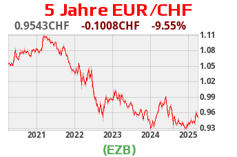 DeutschesKonto.org Grafik