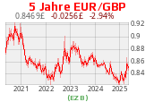 DeutschesKonto.org Währung