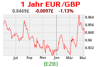 DeutschesKonto.org Währung