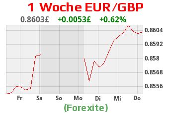 DeutschesKonto.org Währung