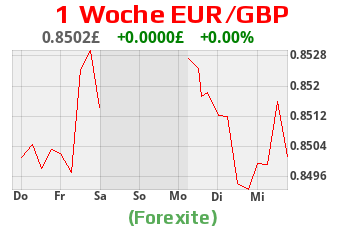 DeutschesKonto.org Währung
