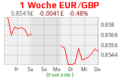 DeutschesKonto.org Währung