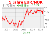 DeutschesKonto.org