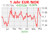 DeutschesKonto.org