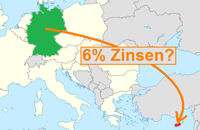Geldanlage Zypern