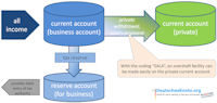 account system for self-employed.