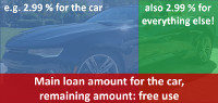 car loan cheap