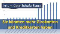 Schufa Irrtum