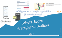 schufa current account