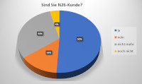 N26 Cuenta