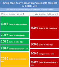 credito en alemania