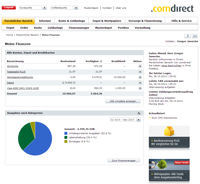 Comdirect Online Banking Zugangsnummer