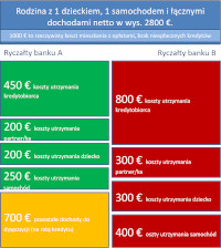 Sekret: to, czy dostaniesz kredyt w Niemczech